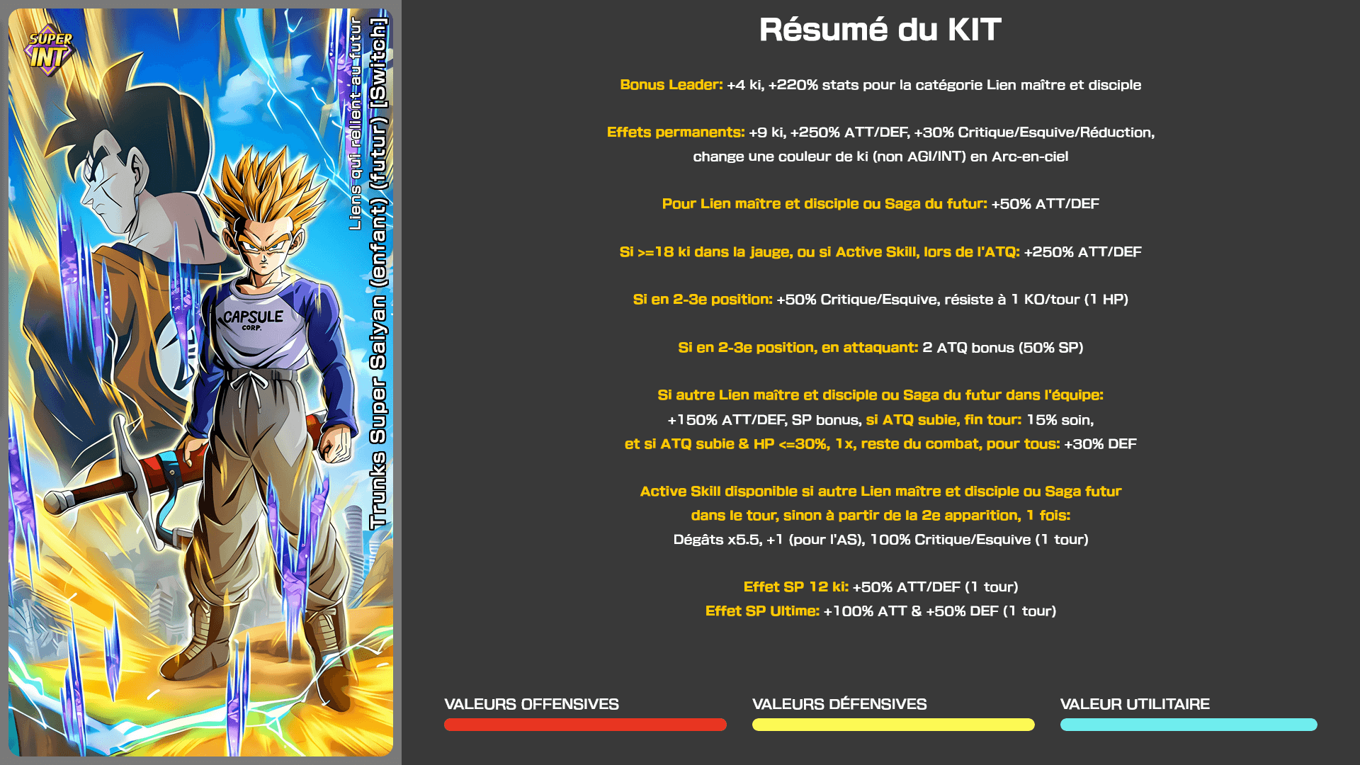 Fiche n°1Trunks Super Saiyan (enfant) (futur) [Revive] : Liens qui relient au futur