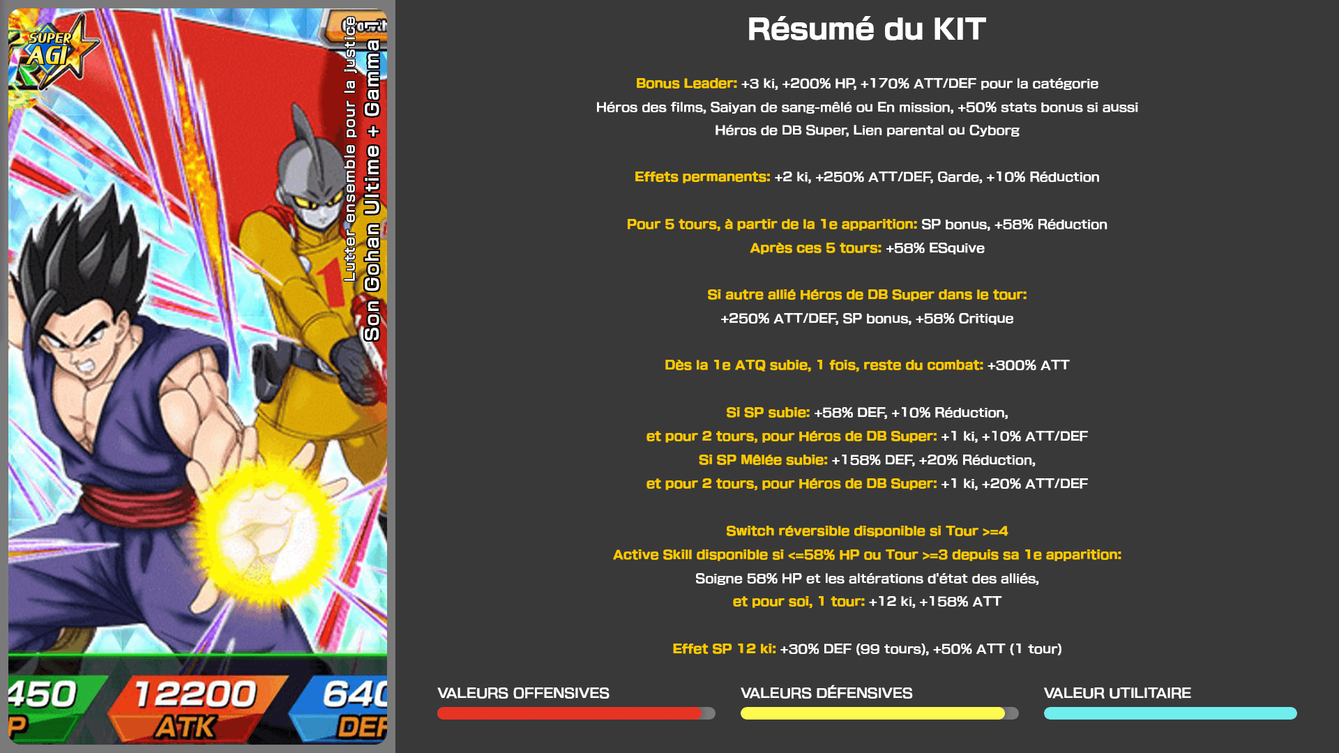 Fiche n°1Son Gohan Ultime + Gamma 1 : Lutter ensemble pour la justice