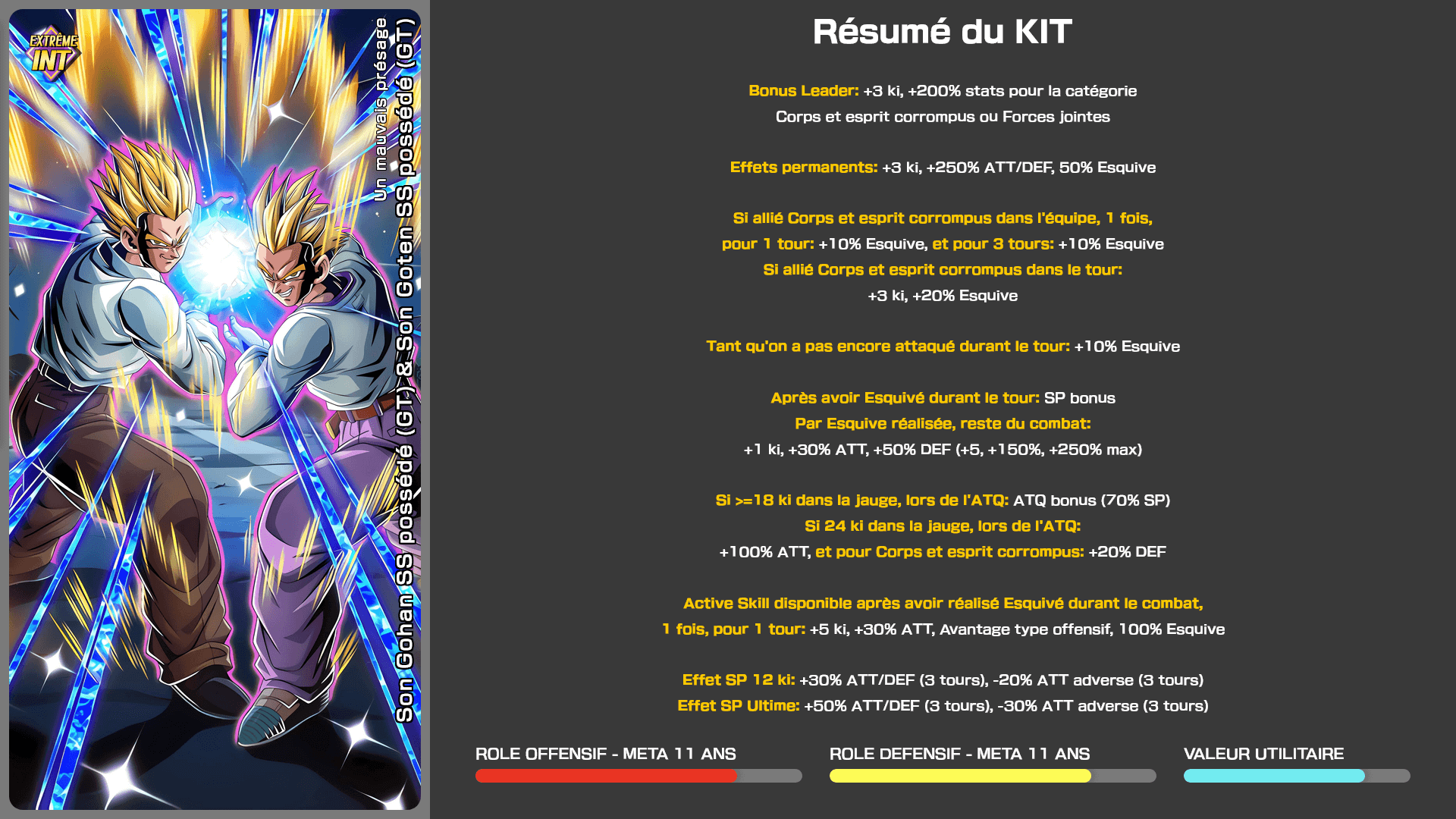 Fiche n°1Son Gohan SS possédé (GT) & Son Goten SS possédé (GT) : Un mauvais présage