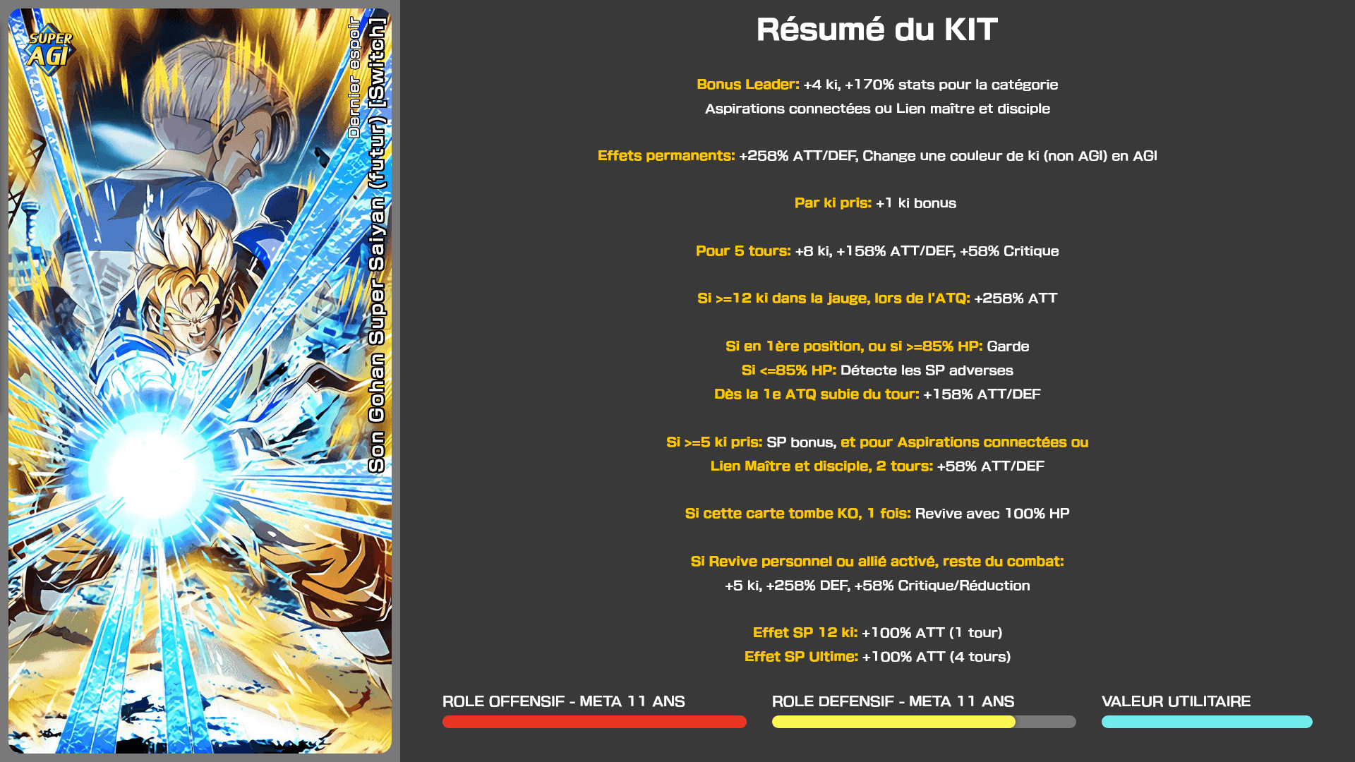 Fiche n°1Son Gohan Super Saiyan (futur) [Switch] : Dernier espoir