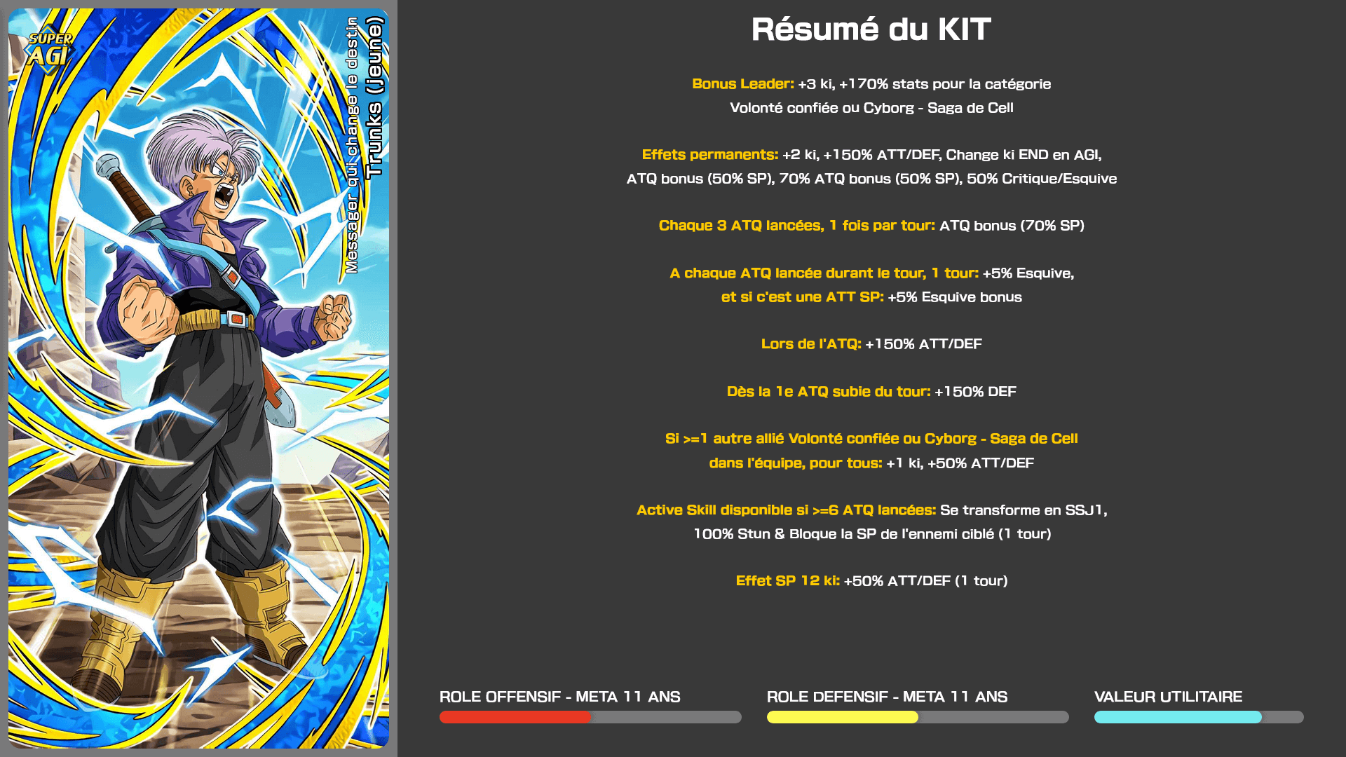 Fiche n°1Trunks (jeune) : Message qui change le destin