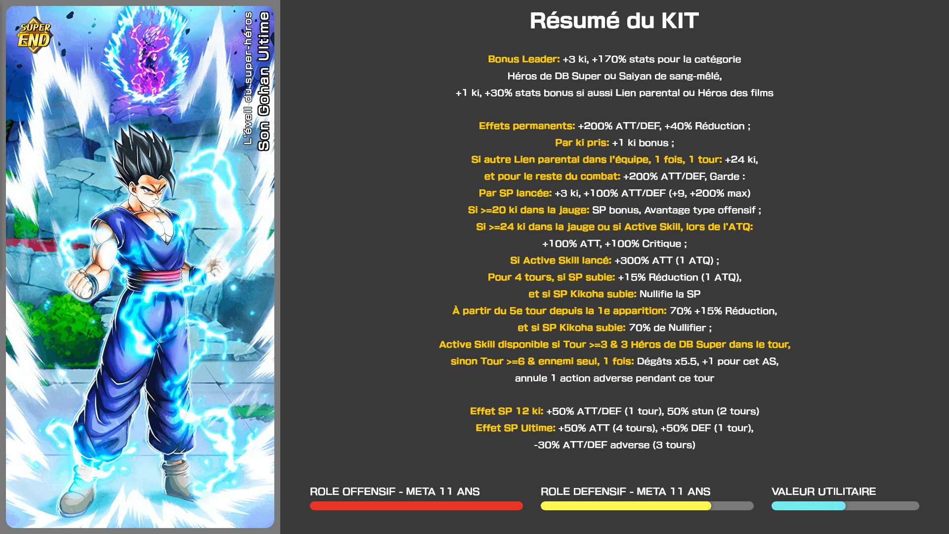 Fiche n°2Son Gohan Ultime : L'éveil du super-héros