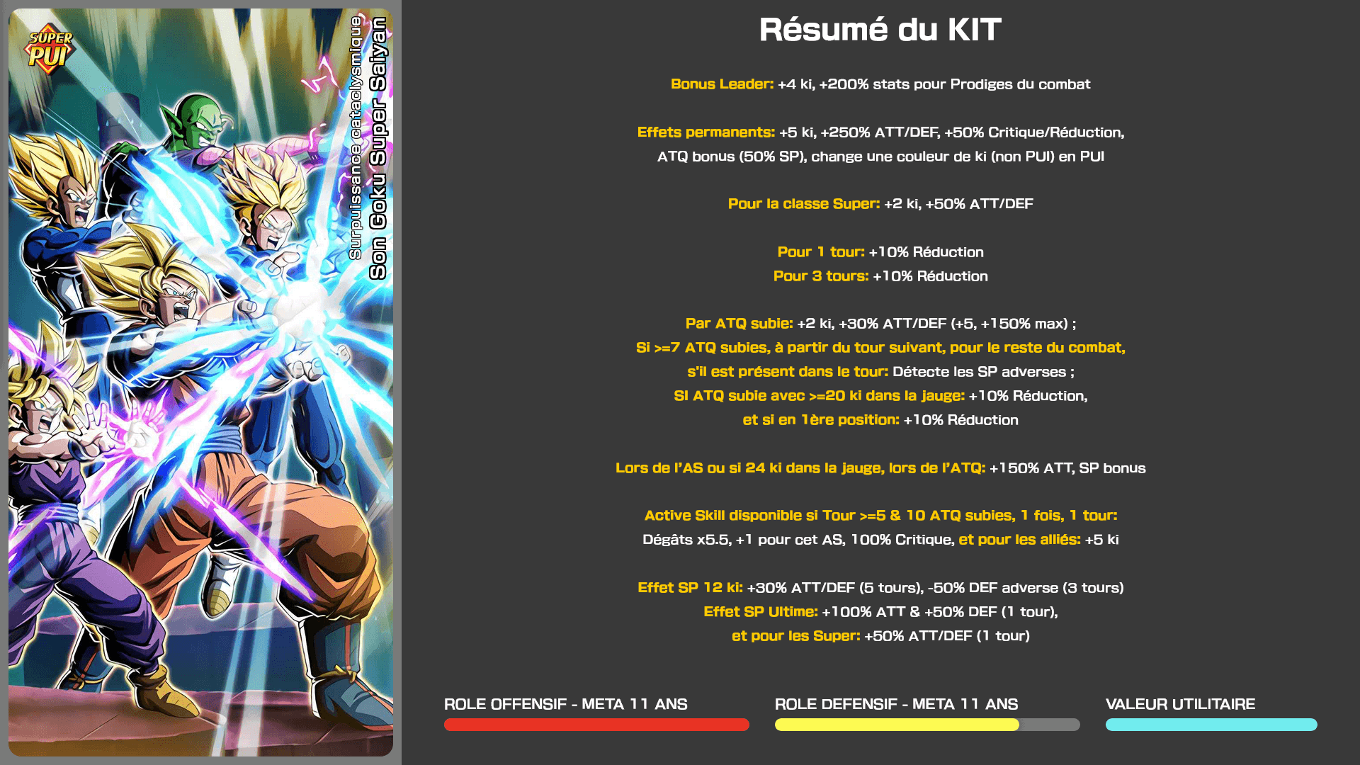Fiche n°2Son Goku Super Saiyan : Surpuissance cataclysmique