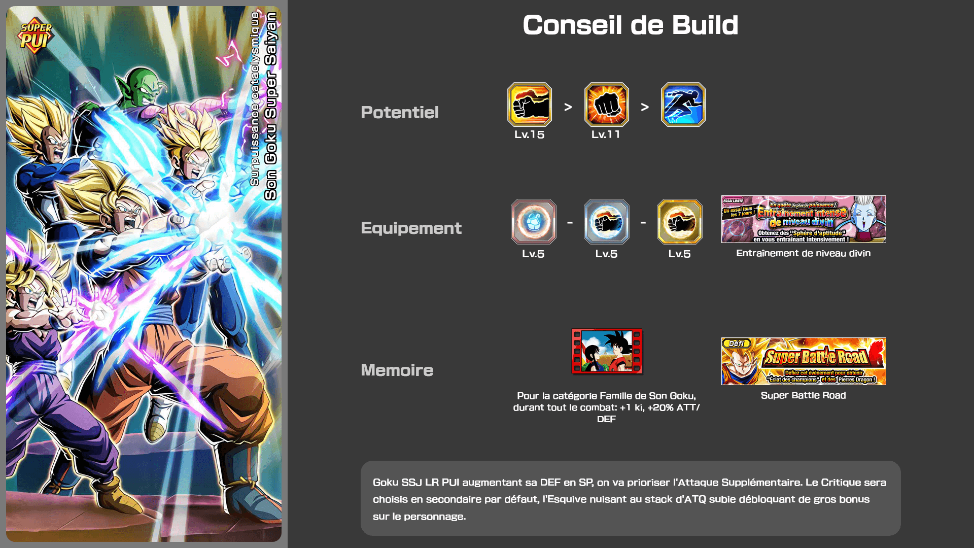 Fiche n°2Son Goku Super Saiyan : Surpuissance cataclysmique