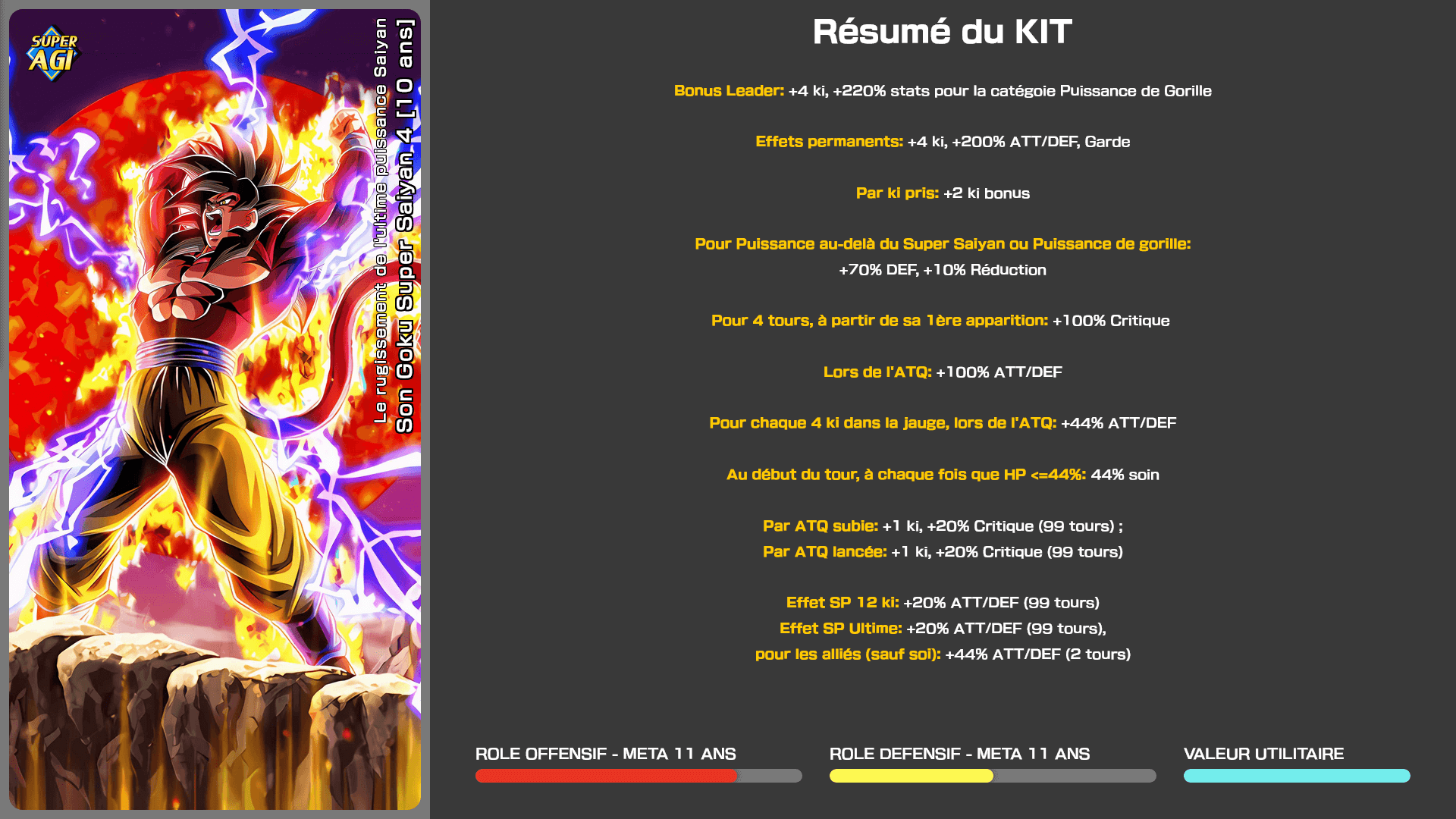 Fiche n°1Son Goku Super Saiyan 4 [10 ans] : Le rugissement de l'ultime puissance Saiyan