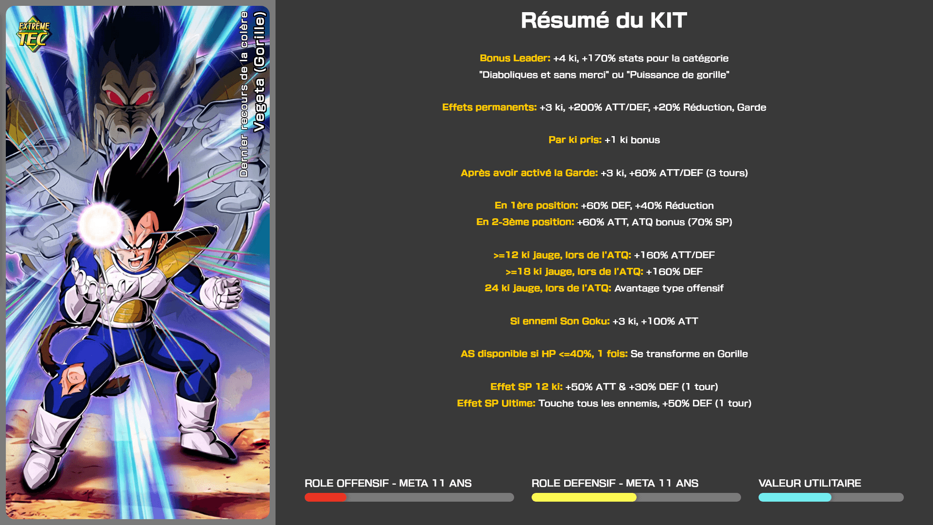 Fiche n°1Vegeta (Gorille) : Décision sous la rage