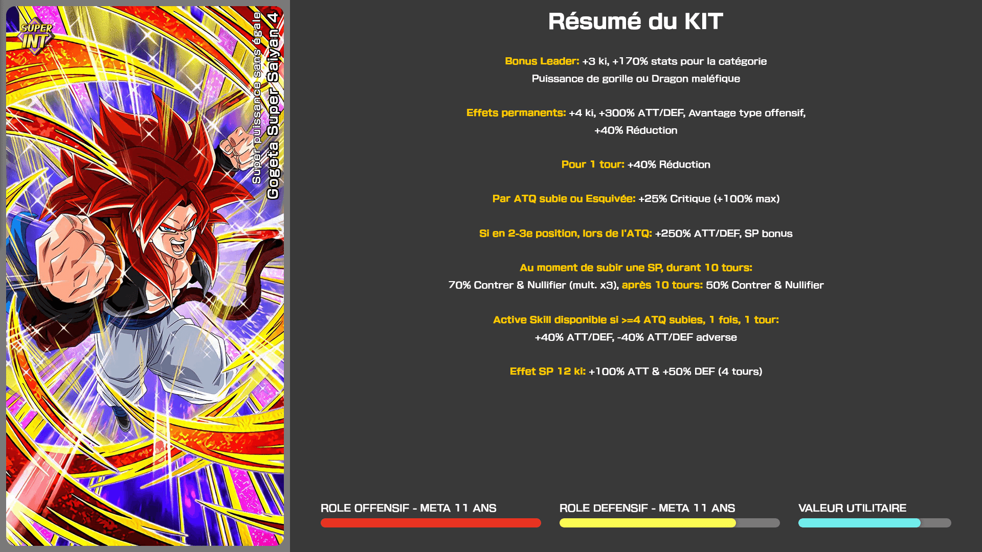 Fiche n°1Gogeta Super Saiyan 4 : Super puissance sans égale