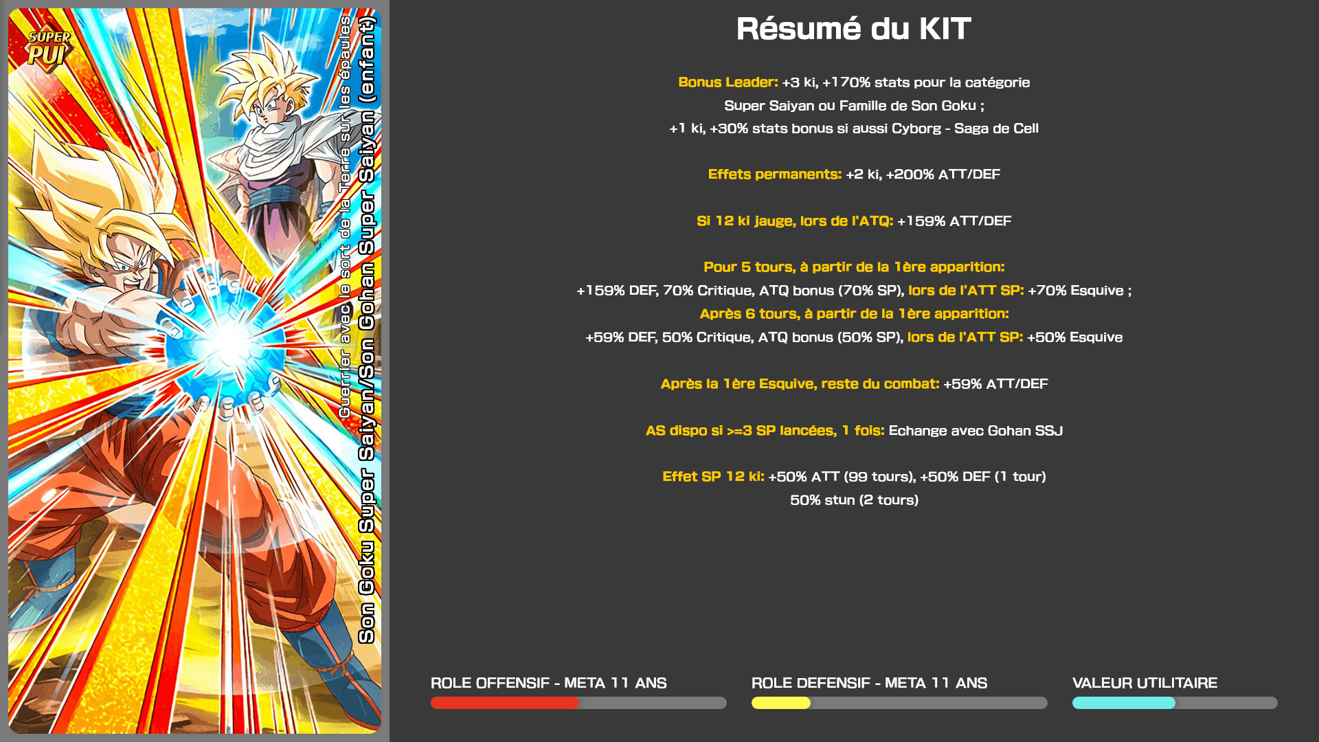 Fiche n°1Son Goku Super Saiyan/Son Gohan Super Saiyan (enfant) : Guerrier avec le sort de la Terre sur les épaules