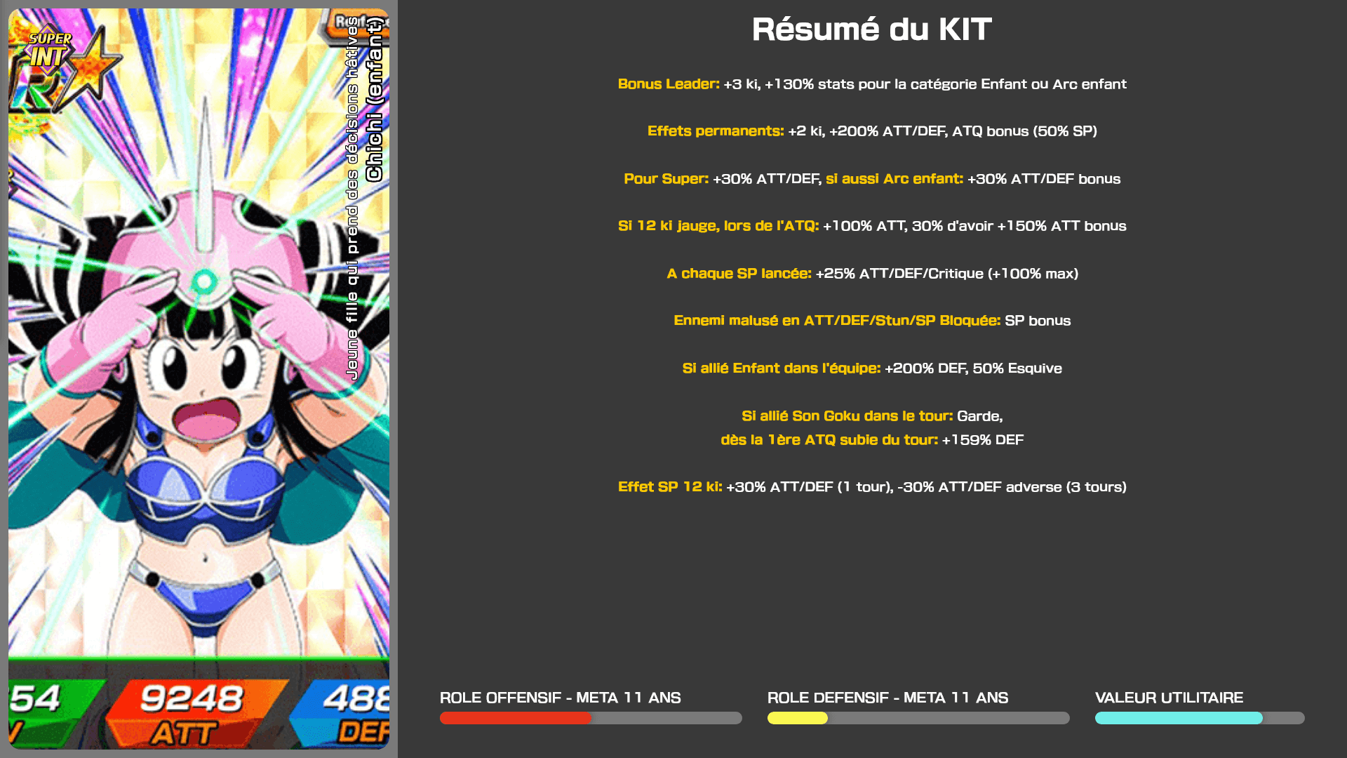 Fiche n°1Chichi (enfant) : Jeune fille qui prend des décisions hâtives