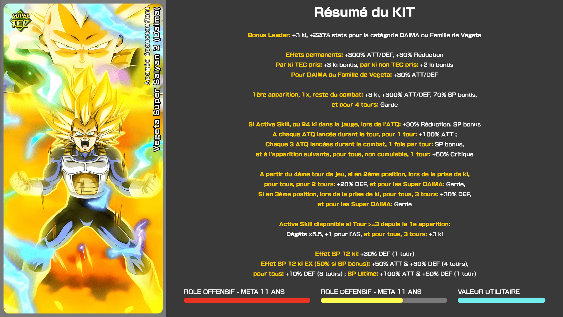 Fiche n°1Vegeta Super Saiyan 3 (Daima) : Apogée époustouflant