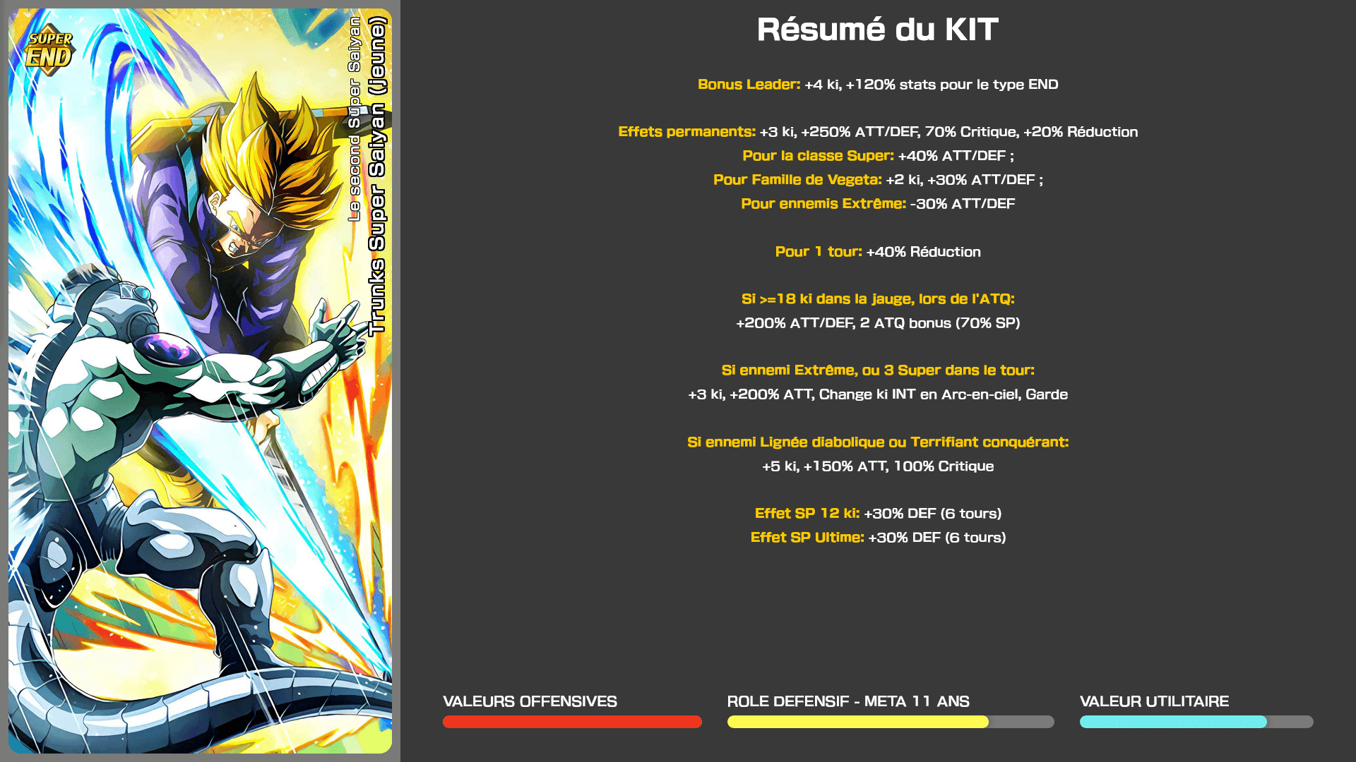 Fiche n°2Trunks Super Saiyan (jeune) : Le second Super Saiyan