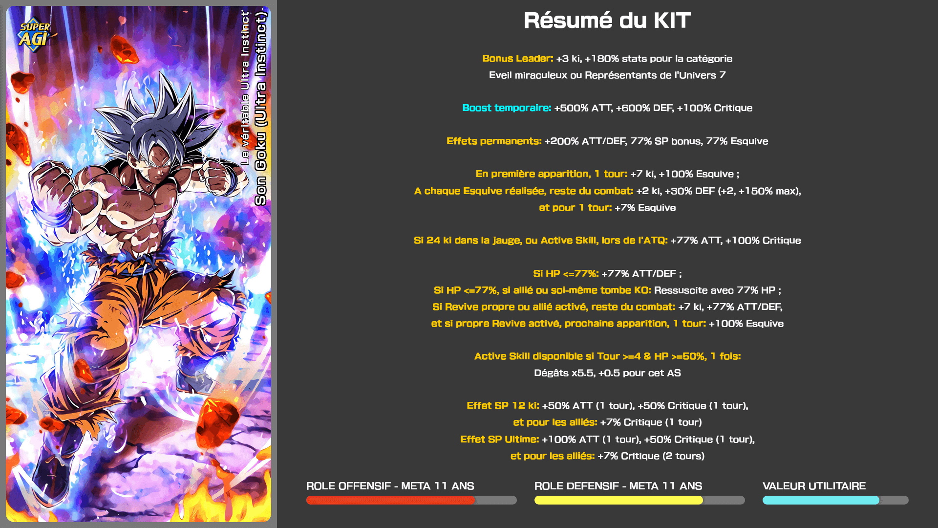 Fiche n°2Son Goku (Ultra Instinct) : Le véritable Ultra Instinct