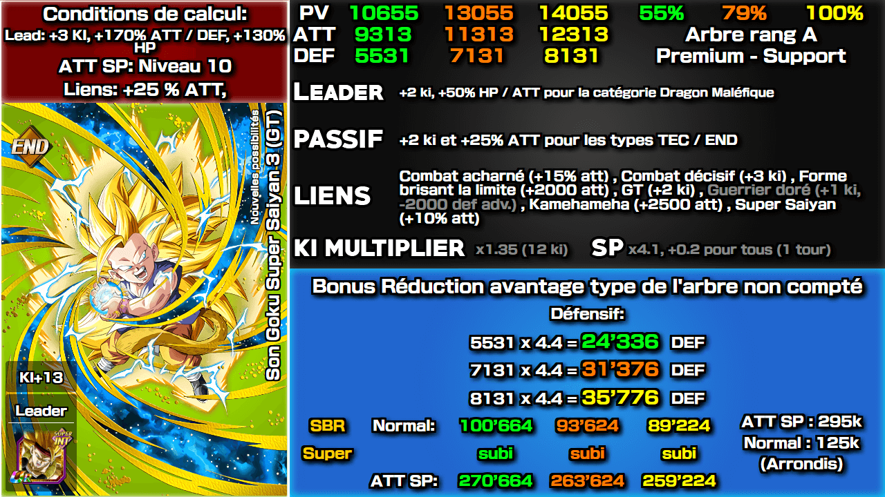 Fiche n°2 Son Goku Super Saiyan 3 (GT)Nouvelles possibilités