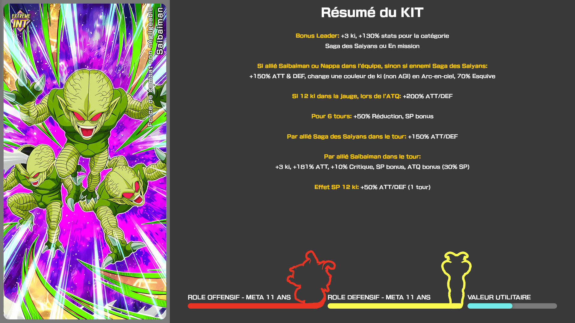 Fiche n°1Saibaiman : Force de combat non négligeable