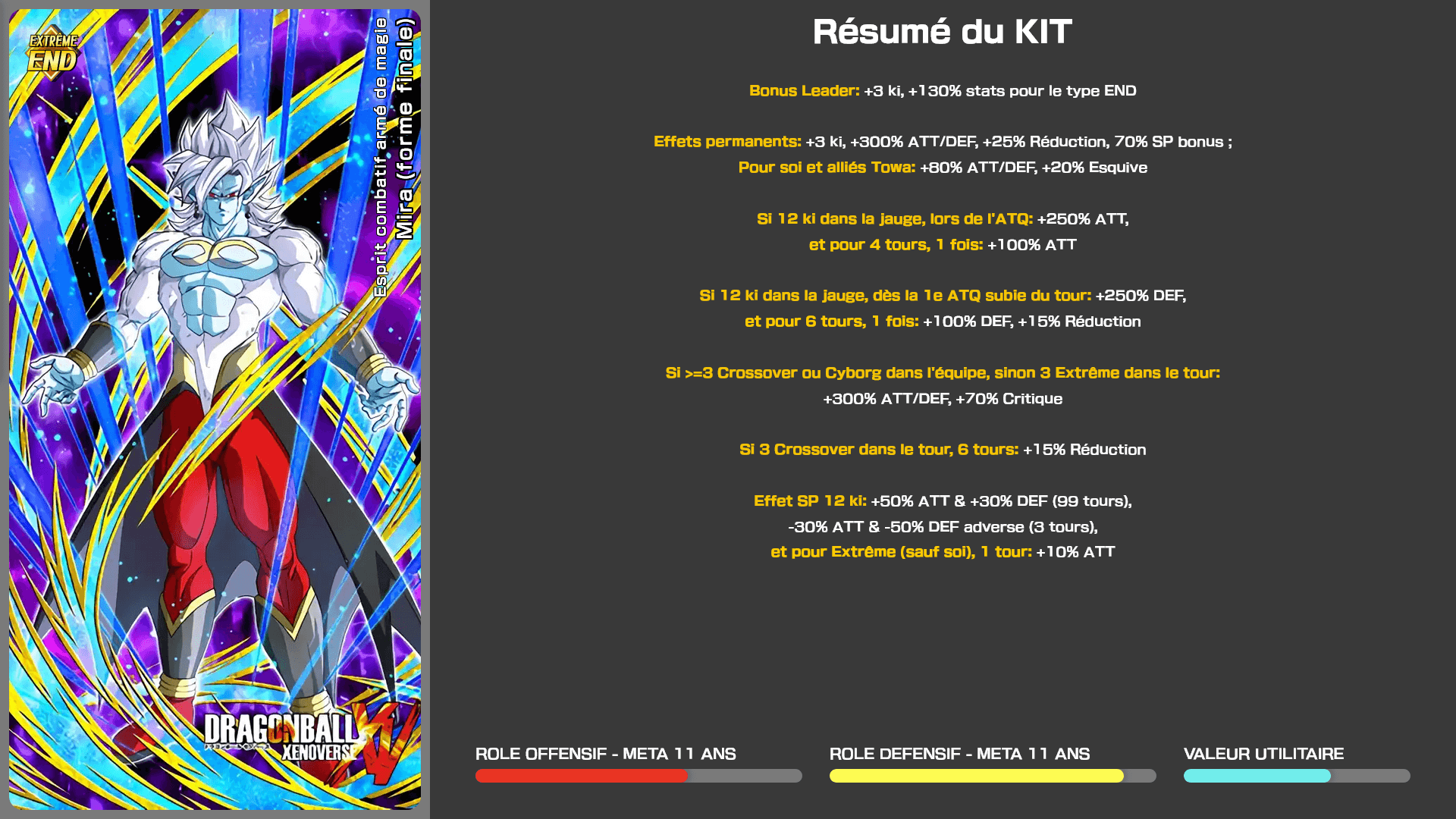 Fiche n°1Mira (Forme finale) : Esprit combatif couvert de magie