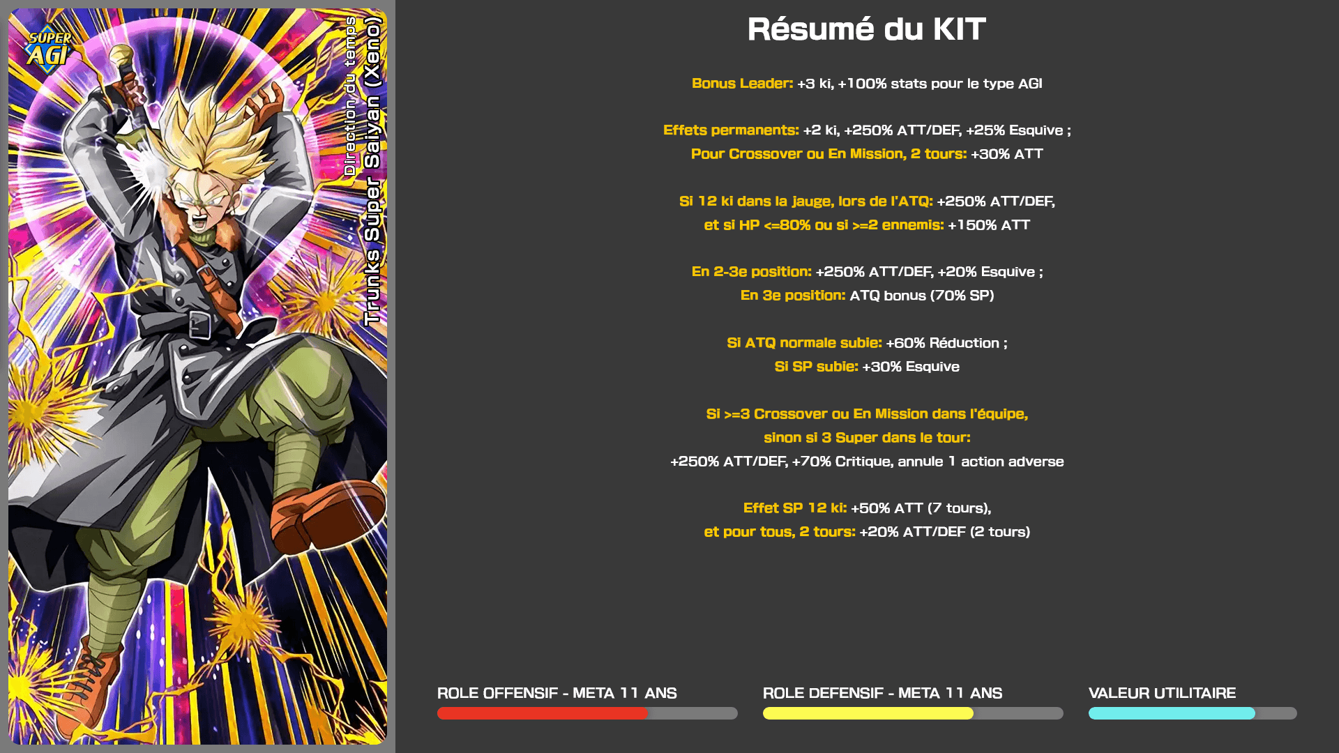 Fiche n°1Trunks Super Saiyan (Xeno) : Direction du temps