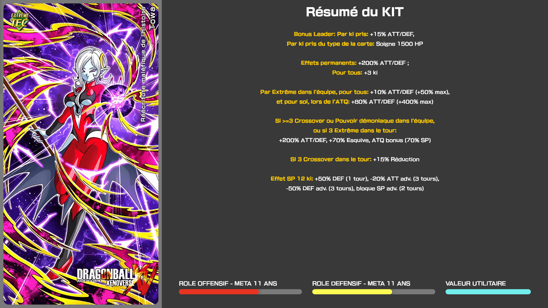 Fiche n°1Towa : Réécriture maléfique de l'histoire