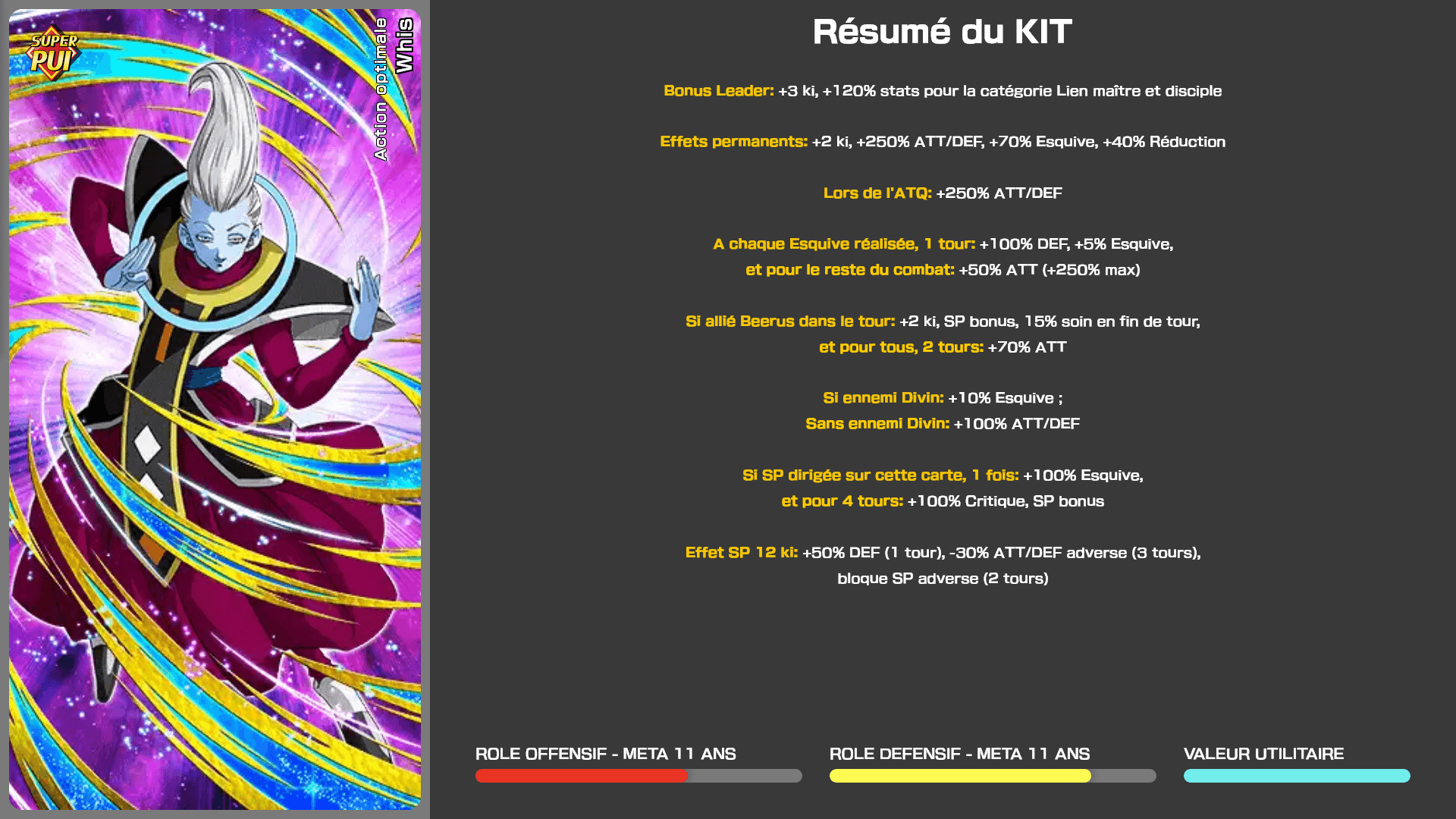 Fiche n°1Whis : Mouvement idéal