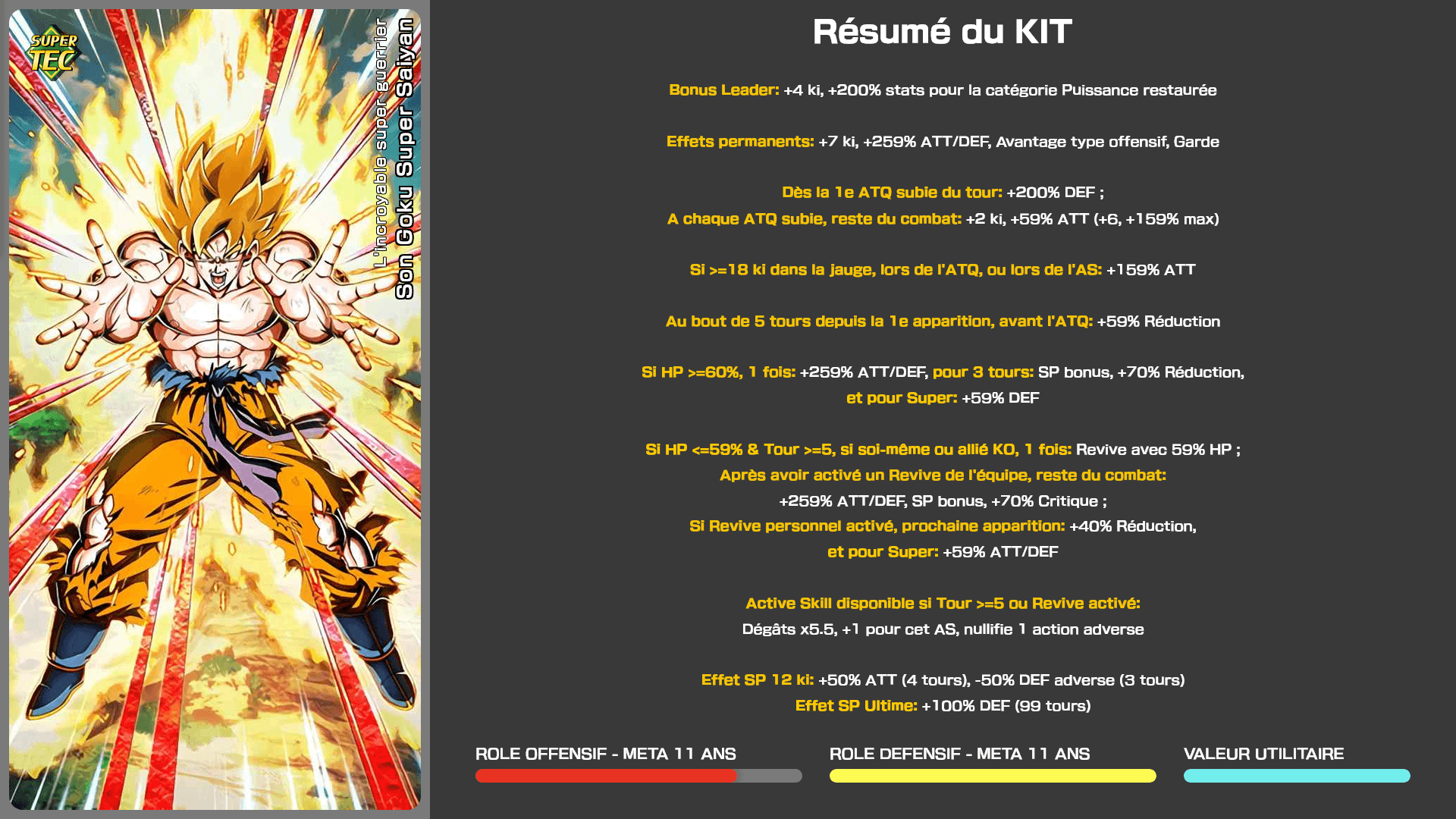Fiche n°1Son Goku Super Saiyan : L'incroyable super guerrier