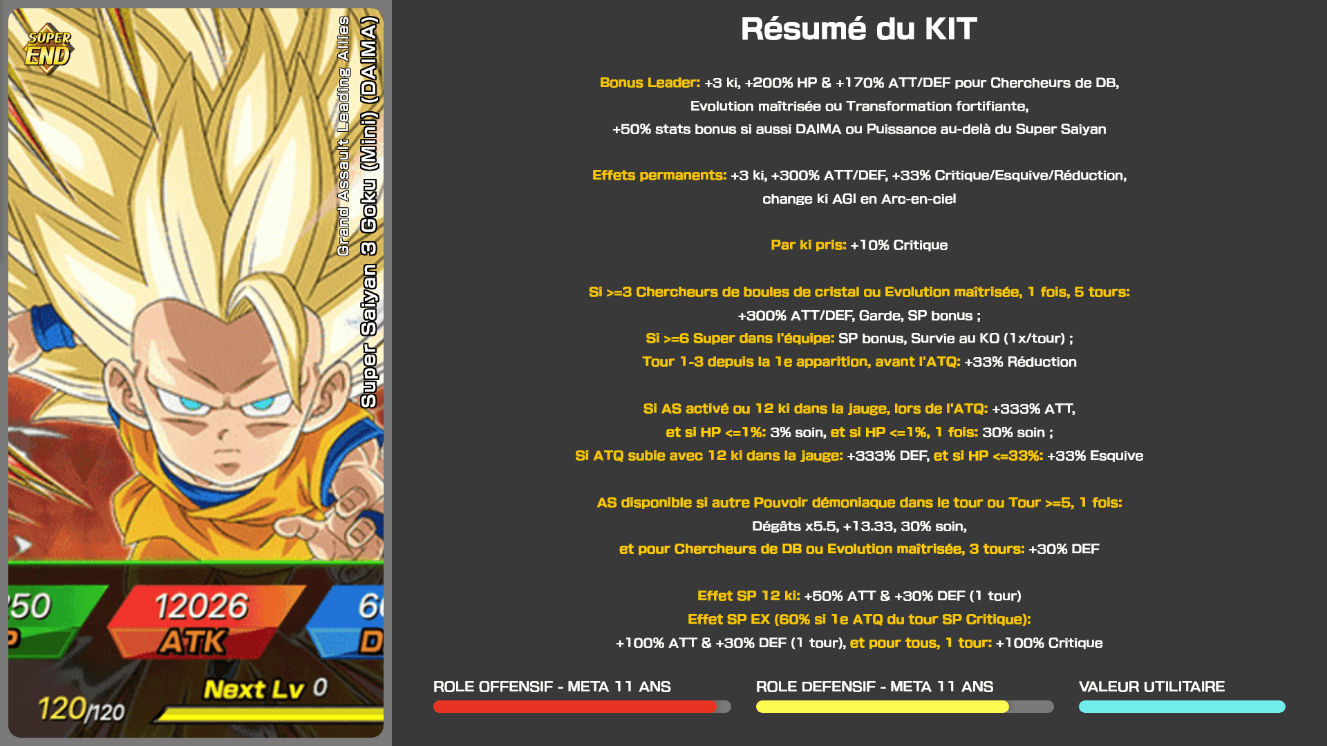 Fiche n°1Super Saiyan 3 Goku (Mini) (DAIMA) : Grand Assault Leading Allies
