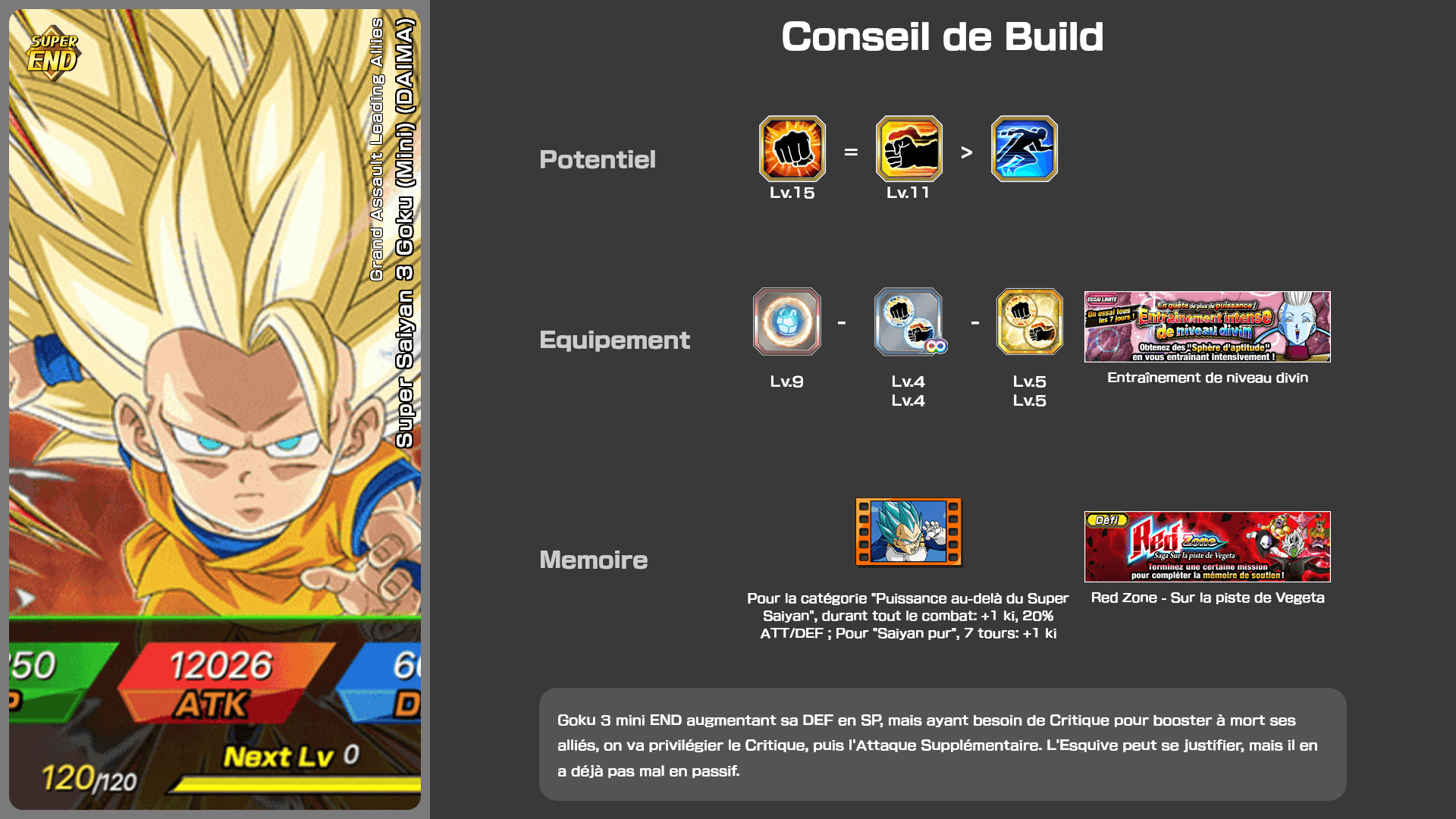 Fiche n°2Super Saiyan 3 Goku (Mini) (DAIMA) : Grand Assault Leading Allies