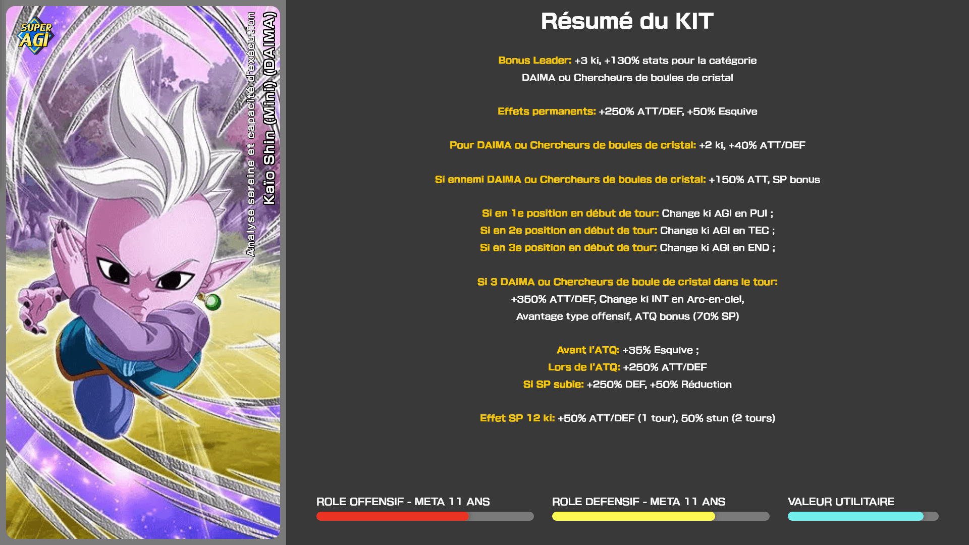 Fiche n°1Kaïo Shin (Mini) (DAIMA) : Analyse sereine et capacité d'exécution