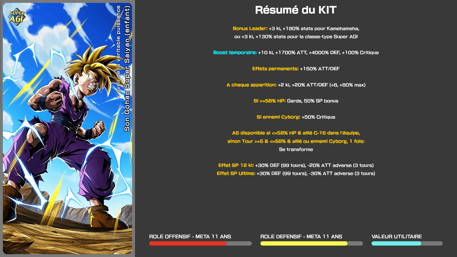 Fiche n°1Son Gohan Super Saiyan (enfant) : L'éveil de la véritable puissance