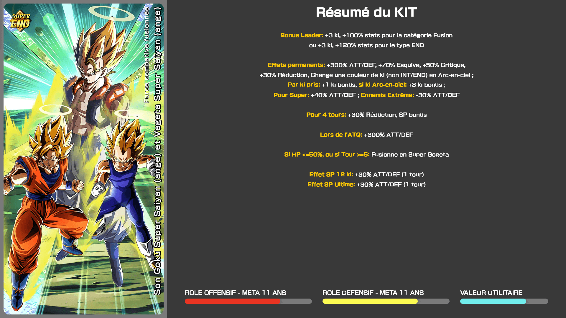 Fiche n°1Son Goku Super Saiyan (ange) et Vegeta Super Saiyan (ange) : Force combative fusionnée