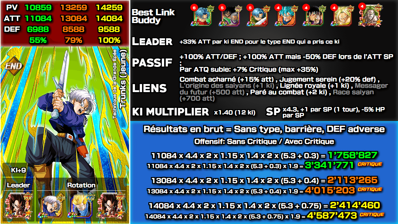 Trunks (jeune) [END] Technique de la Grande Epée Essencyclopédie