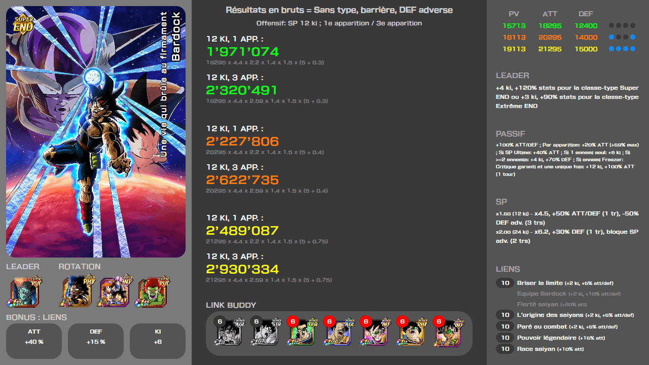 Fiche n°2Bardock : Une vie qui brûle au firmament