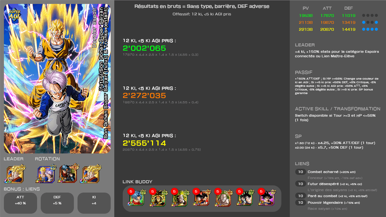 Fiche n°2Son Gohan Super Saiyan (futur) & Trunks (enfant) (futur) : Dernier espoir