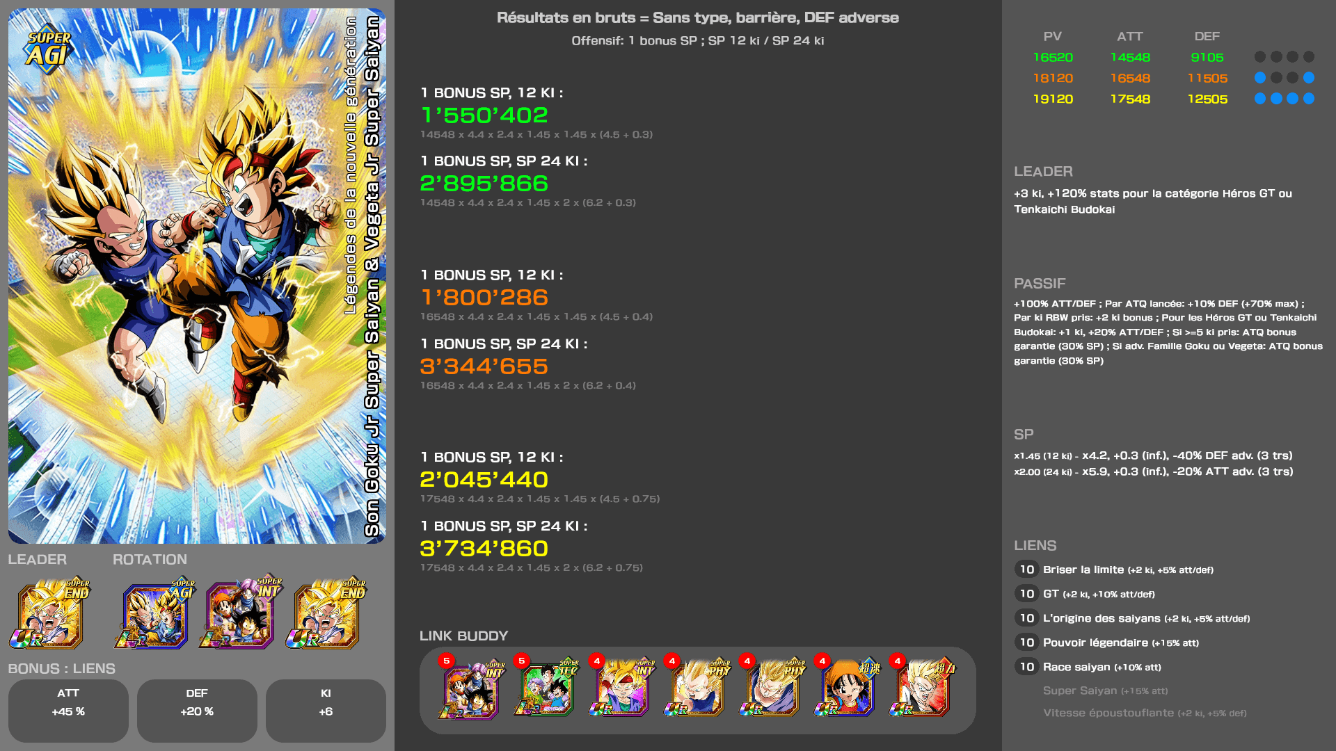 Fiche n°2Son Goku Jr Super Saiyan & Vegeta Jr Super Saiyan : Légendes de la nouvelle génération