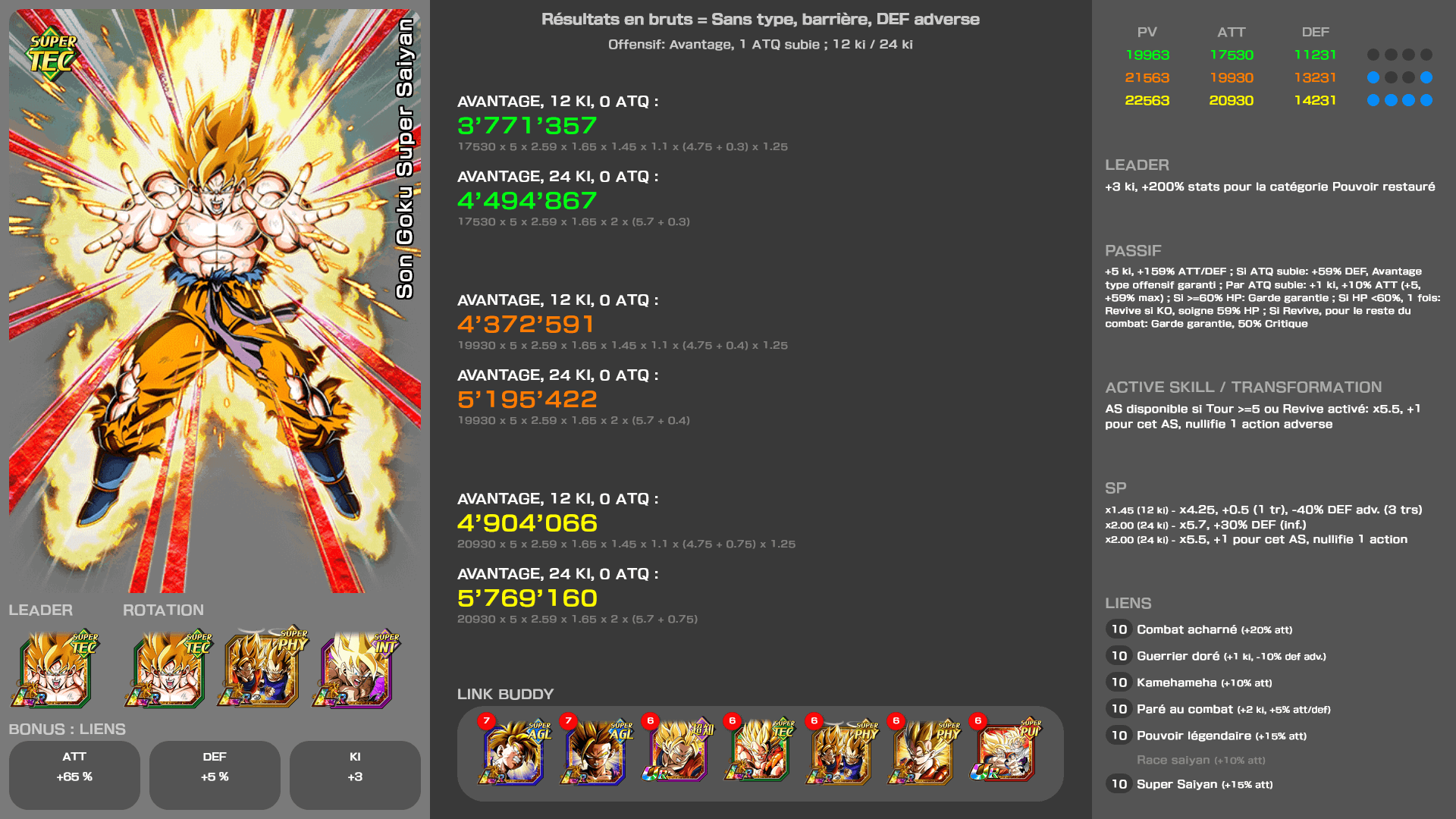 Fiche n°2Son Goku Super Saiyan : L'incroyable super guerrier