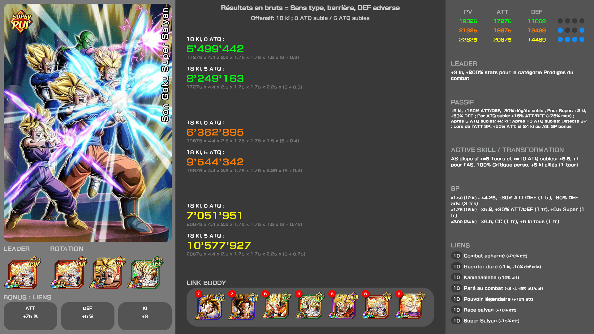 Fiche n°2Son Goku Super Saiyan : Surpuissance cataclysmique