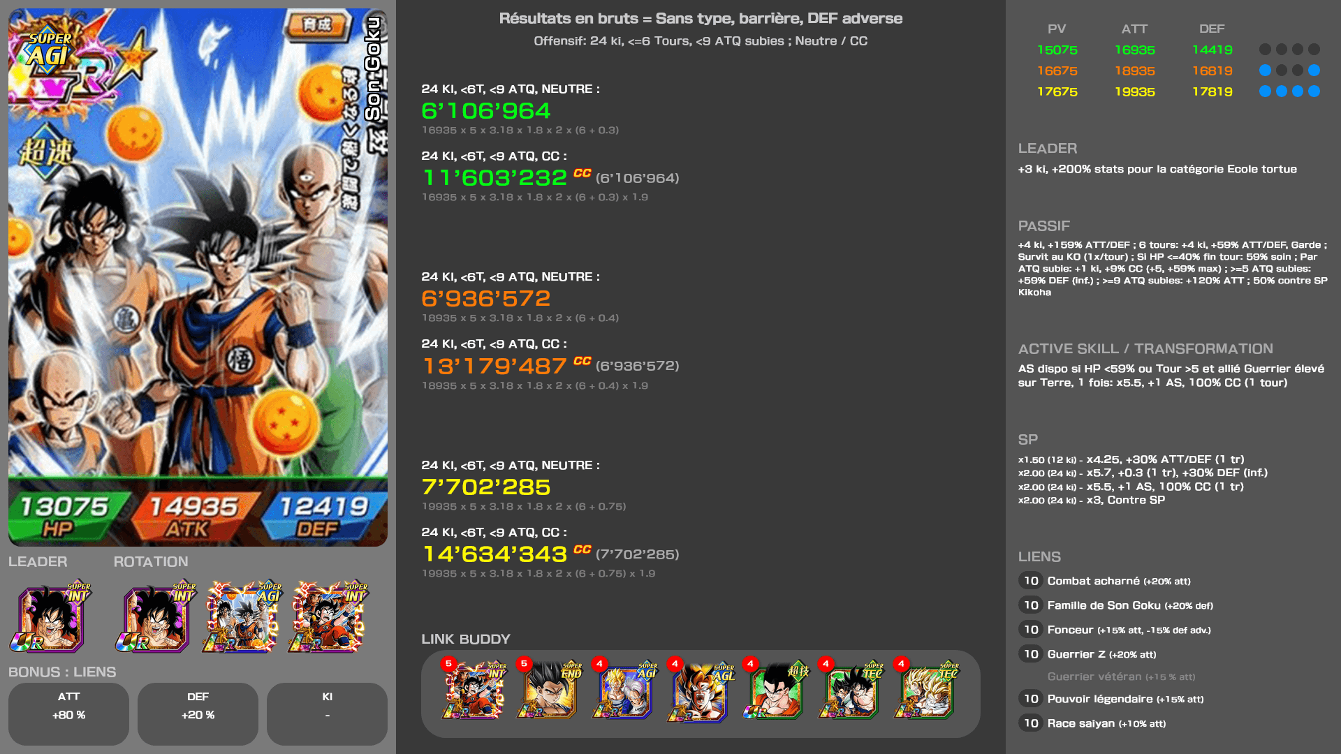 Fiche n°2Son Goku : Une âme galvanisée par le combat